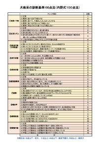 犬痴呆の診断基準法